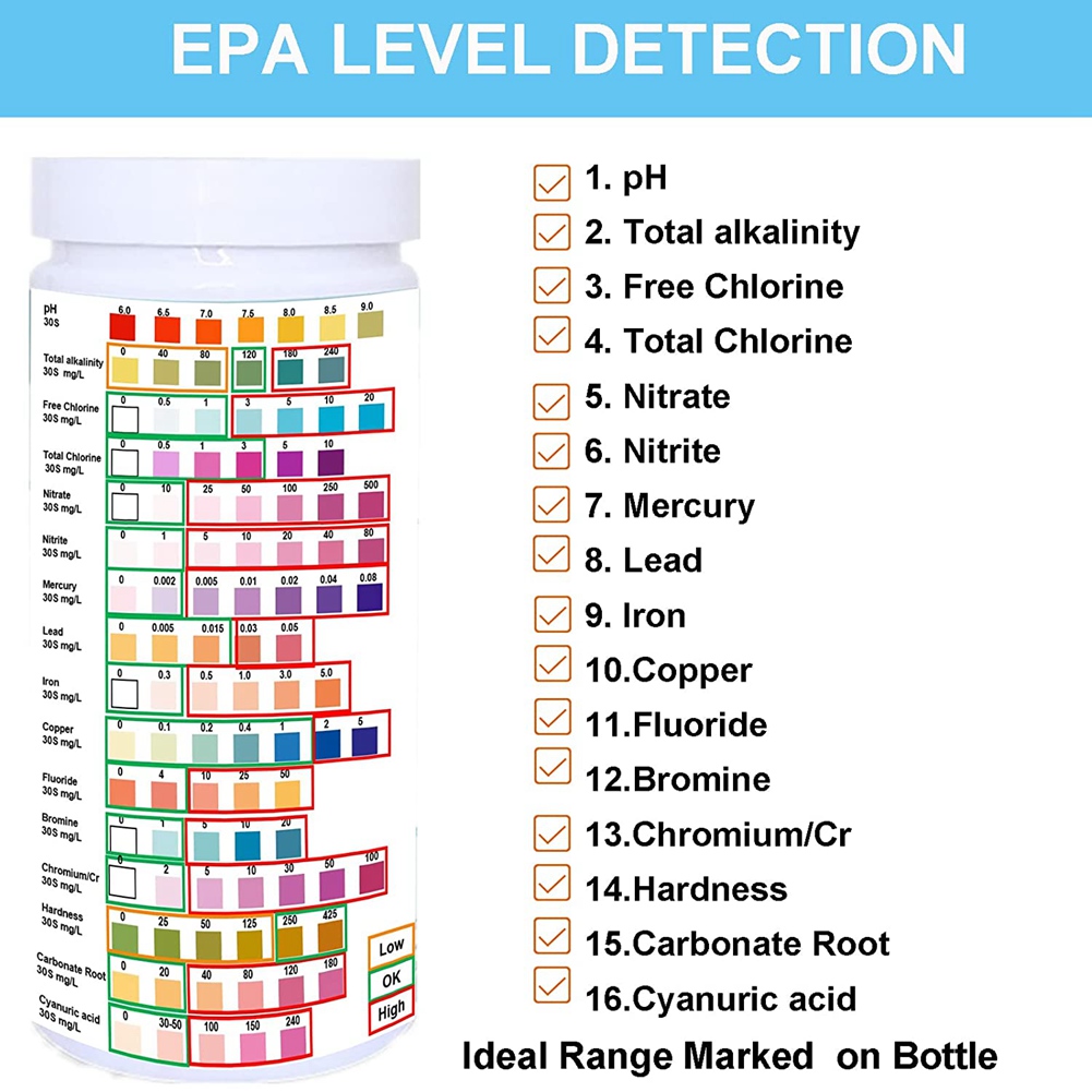Water Testing Strips for Drink - Water Testing Kit のレビューと価格